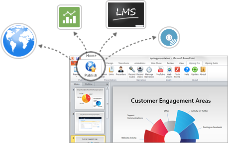 Publiez vos présentations en Flash Convertion PowerPoint en Flash