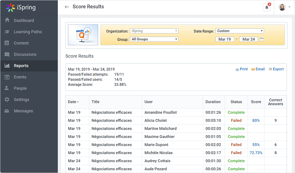 Statistiques sur les cours dans le LMS iSpring Learn Statistiques sur les cours dans le LMS iSpring Learn