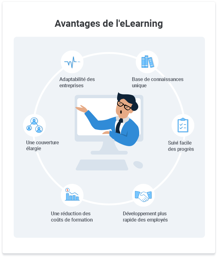 Les avantages de l’e-learning