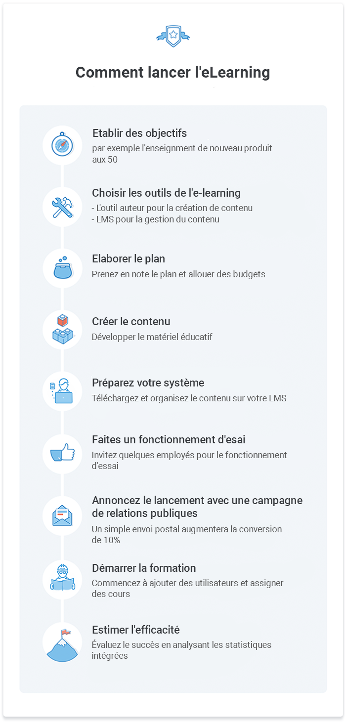 Guide de lancement de l’e-learning