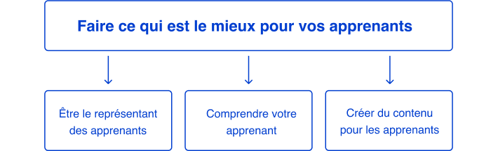 Rôle du concepteur de cours Rôle du concepteur de cours