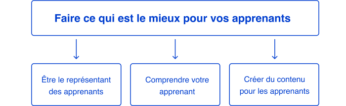 Bien créer une formation en ligne