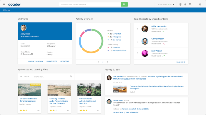 Interface de la plateforme LMS de Docebo Interface de la plateforme LMS de Docebo