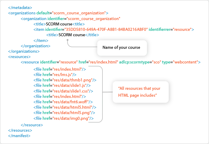 Fichier imsmanifest.xml avec titre et ressources