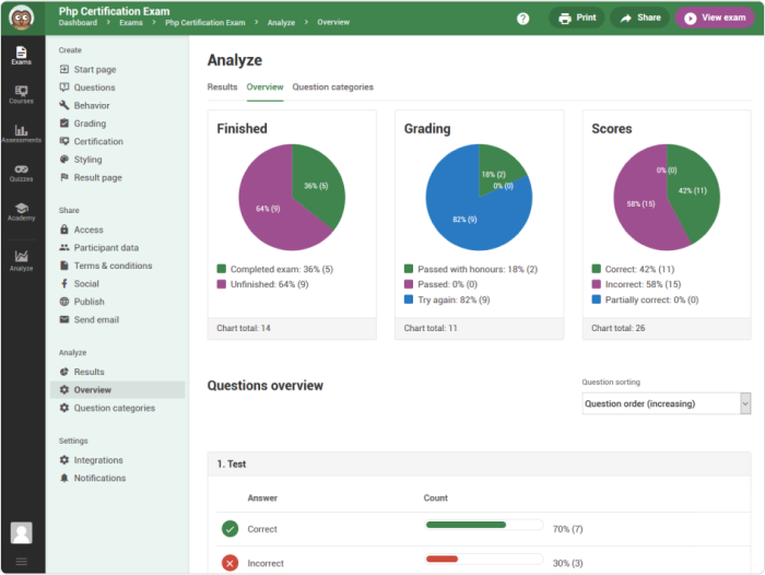 Interface de la plateforme LMS de Easy LMS