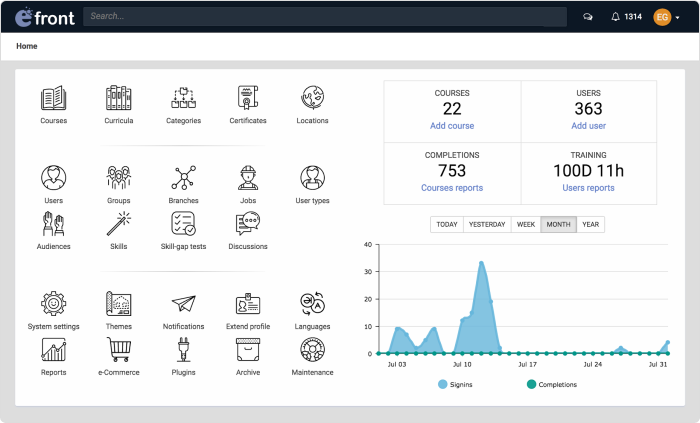 Interface de la plateforme LMS de eFront