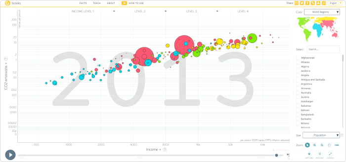Utilisez des donées animées pendant vous cours en utilisant Gapminder.