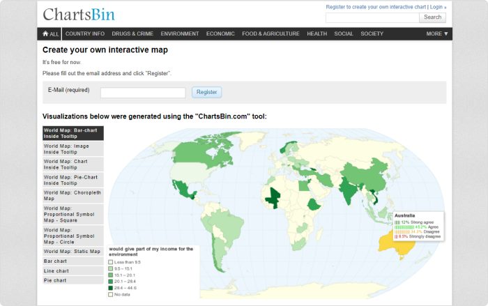 Visualisez des données pour vos cours en ligne avec Chartsbin.