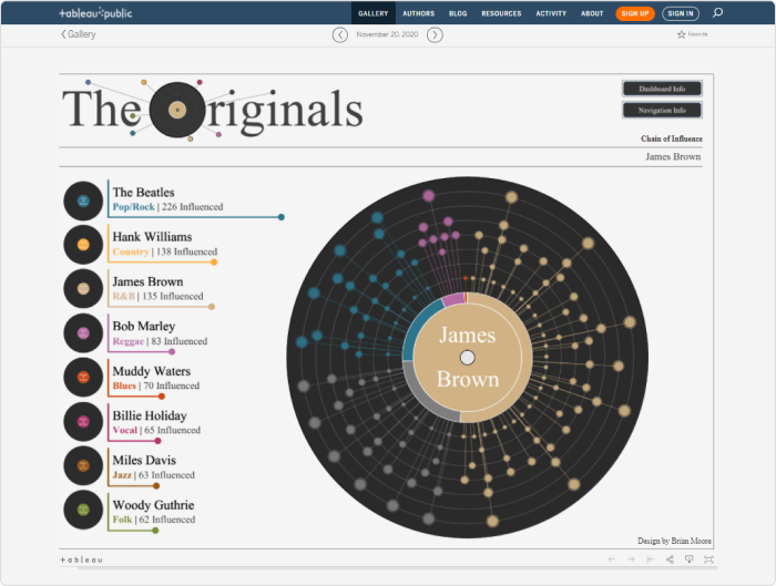 Créer des graphiques interactifs pour vos classes avec Tableau Public.