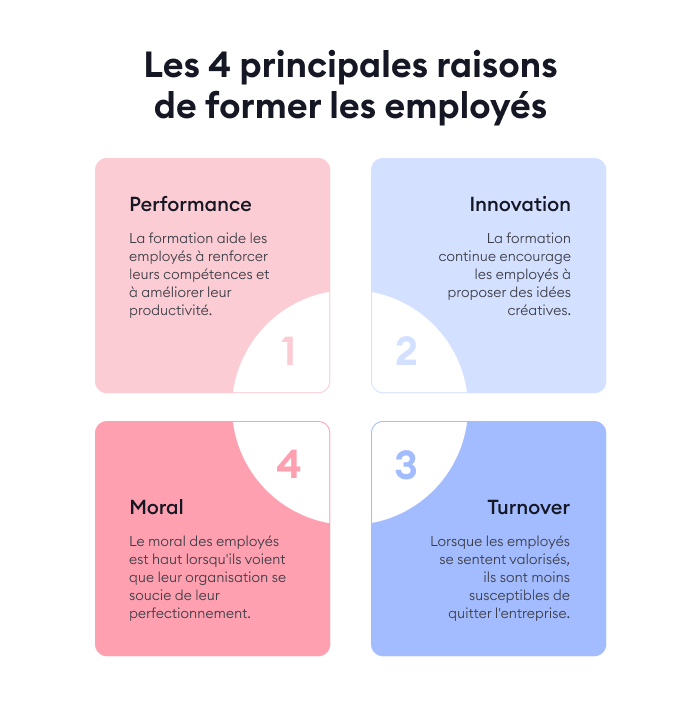 Les 6 Meilleures Méthodes De Formation Pour Les Emloyés 2023 ️ Ispring