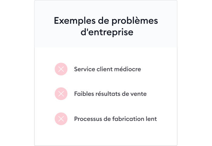Exemples de problèmes d'entreprise Exemples de problèmes d'entreprise