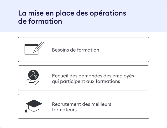 Mise en place de la formation en entreprise