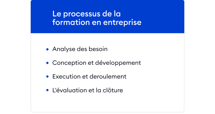Les 4 étapes pour bien organiser la formation en entreprise Les 4 étapes pour bien organiser la formation en entreprise