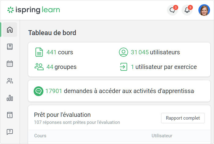 iSpring Learn Suivre son tableau de bord avec iSpring Learn