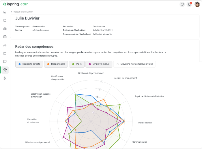 Graphique radar des compétences