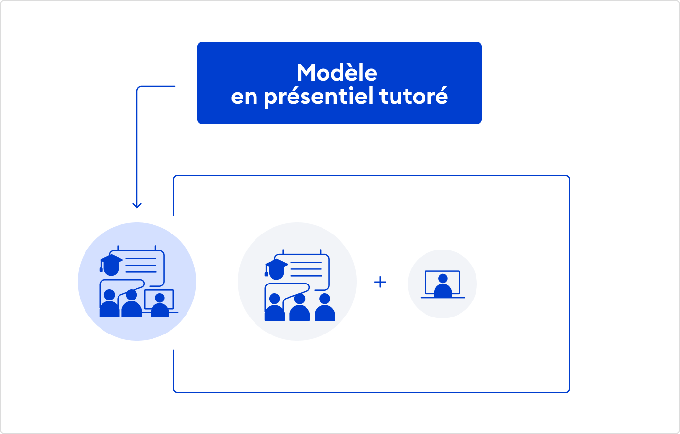 Modèle en présentiel tutoré