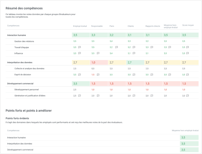 Des rapports LMS détaillés - iSpring Learn