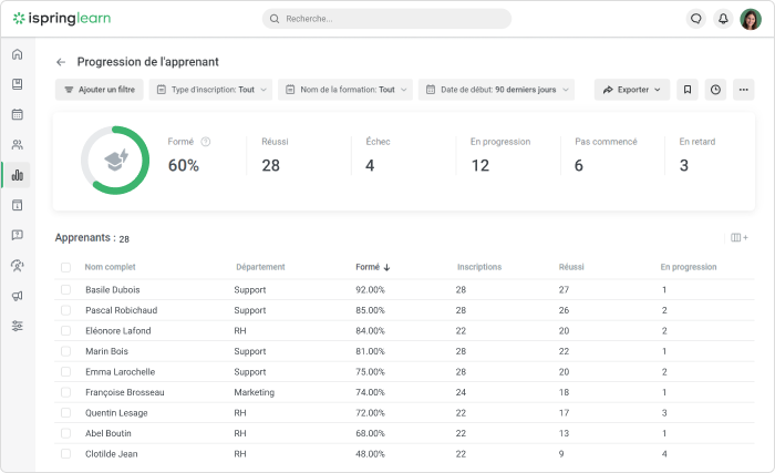 Statistiques sur les cours dans le LMS iSpring Learn