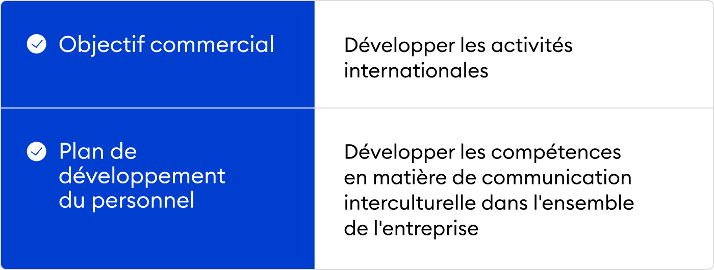 Exemple de plan de développement des employés