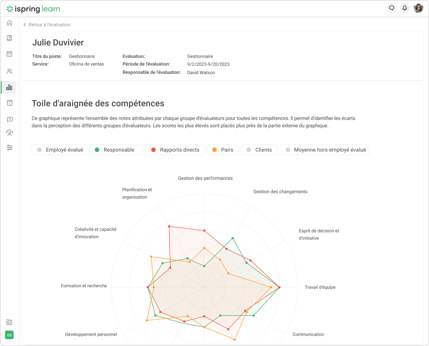 Le module d'évaluation à 360 degrés d'iSpring Learn