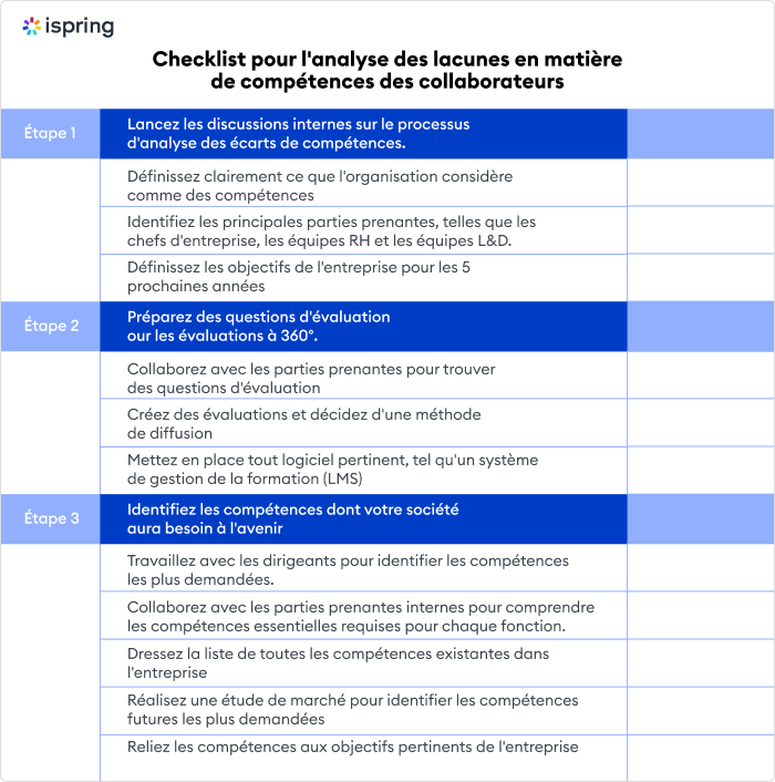 Checklist d'analyse des lacunes pour l’upskilling