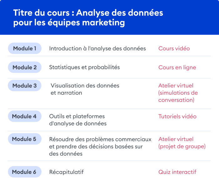 Exemple de programme d'apprentissage mixte