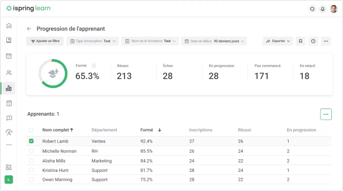 Options de personnalisation du cours en ligne - iSpring Suite