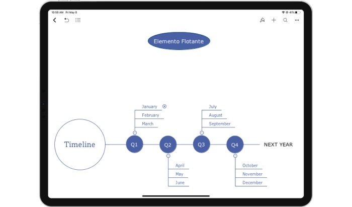 Xmind est un outil de mind mapping.