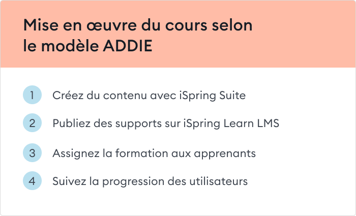 Mise en œuvre du cours selon le modèle ADDIE