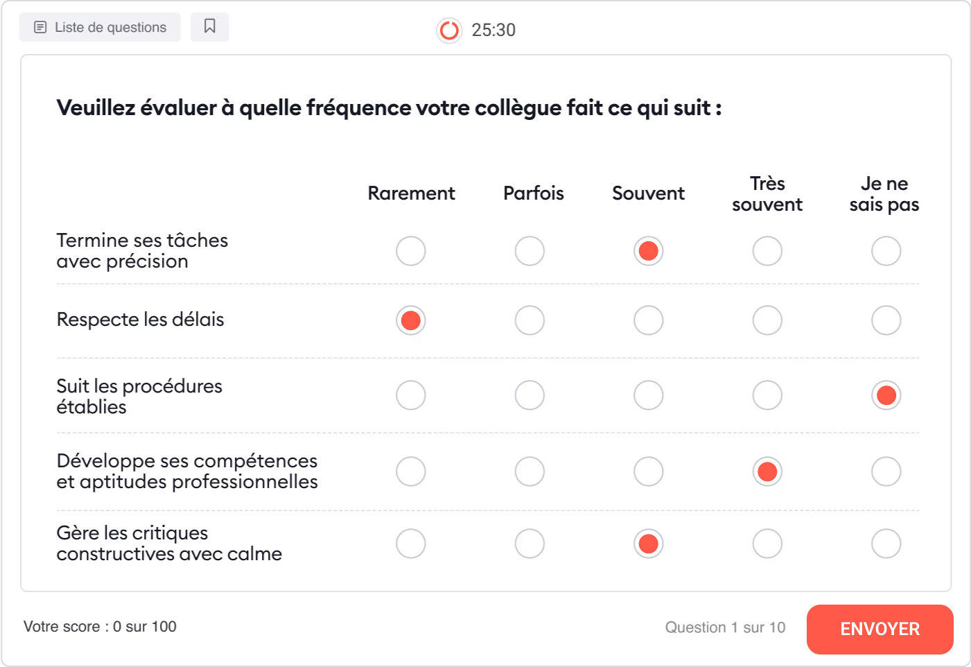 e management des connaissances en entreprise permet d'évaluer les équipes