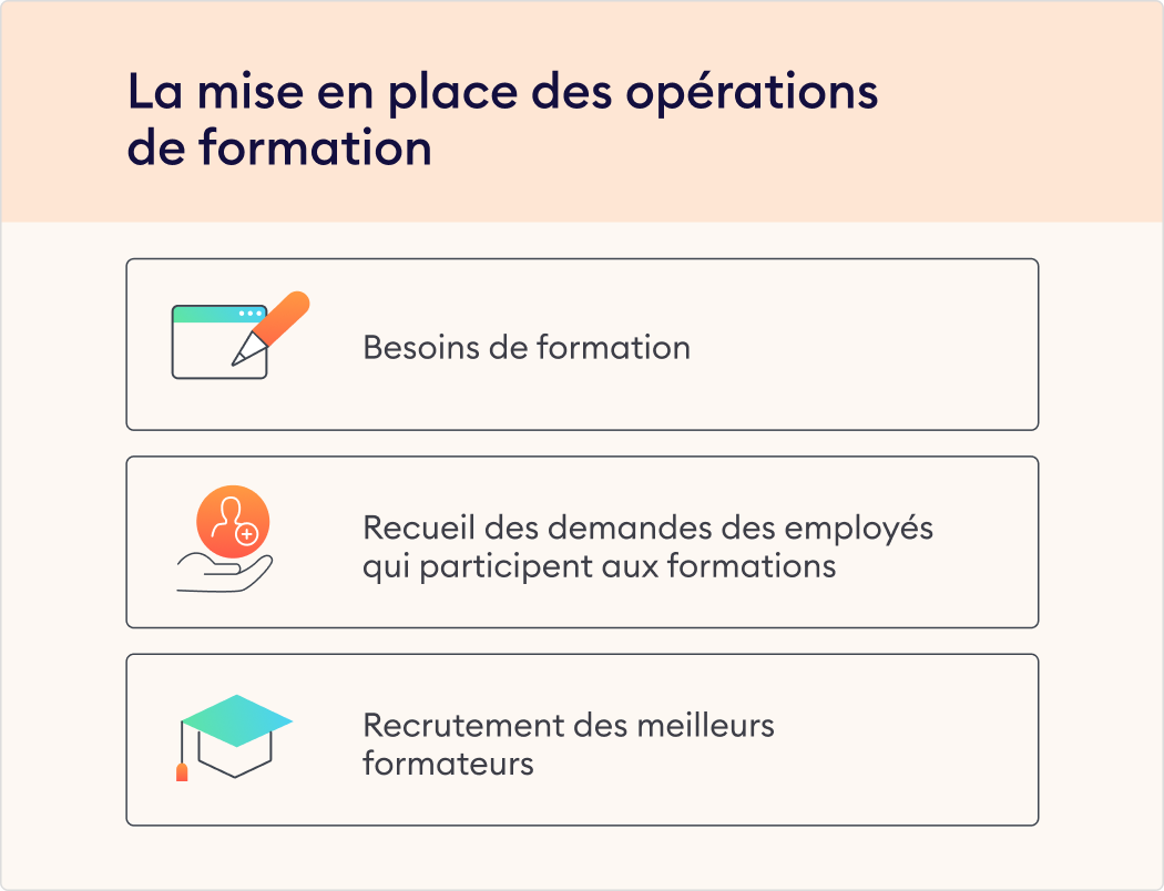 Mise en place de la formation en entreprise Mise en place des enjeux de la formation professionnelle pour l'entreprise