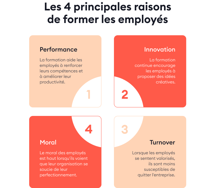 Raisons de la formation en entreprise Méthode pédagogique et raisons de la formation en entreprise