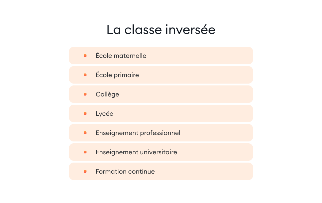 Pédagogie inversée : pour quels niveaux ? Pédagogie inversée en formation