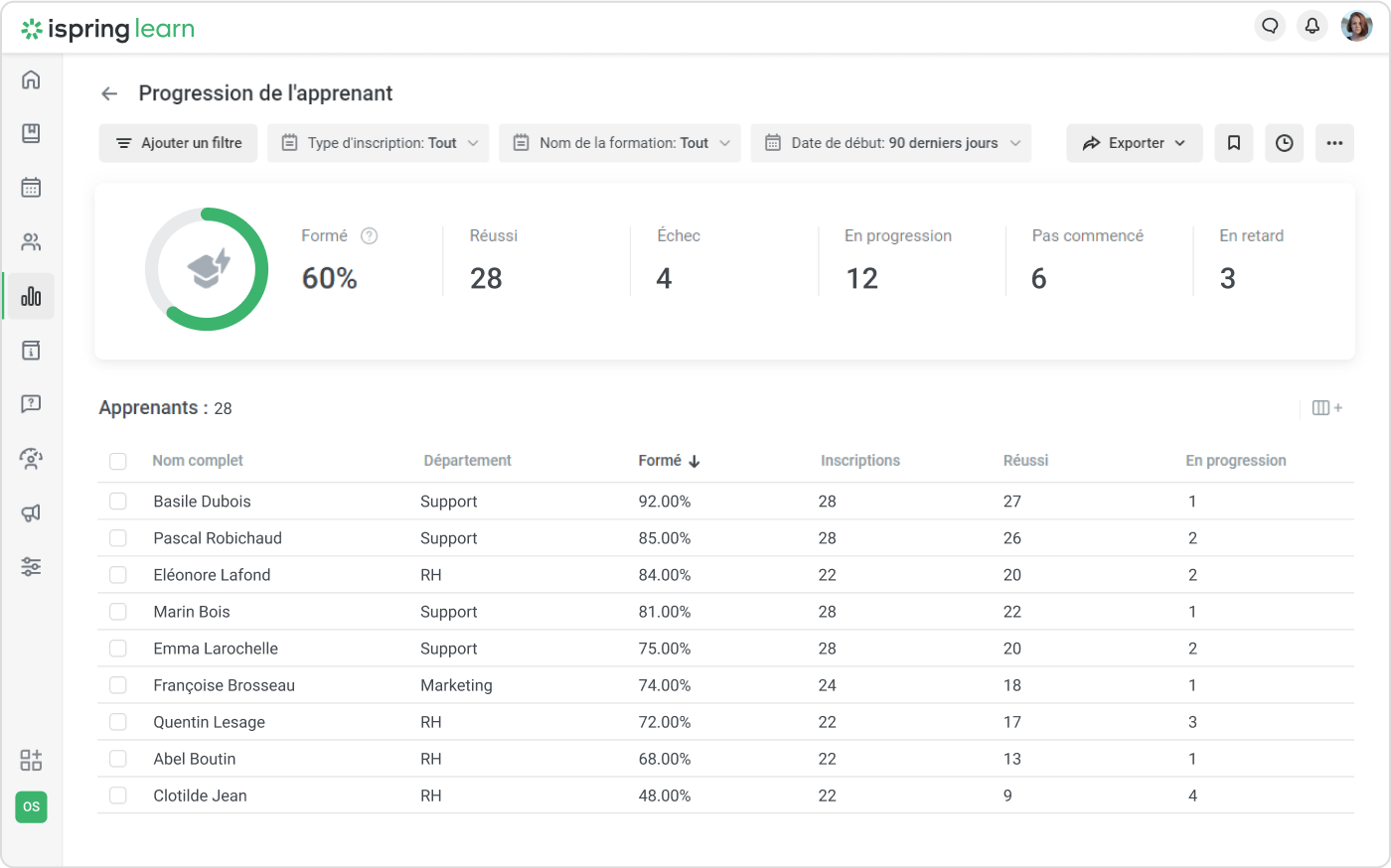 Rapports dans iSpring Learn Mettre en place un suivi quotidien de la montée en compétences