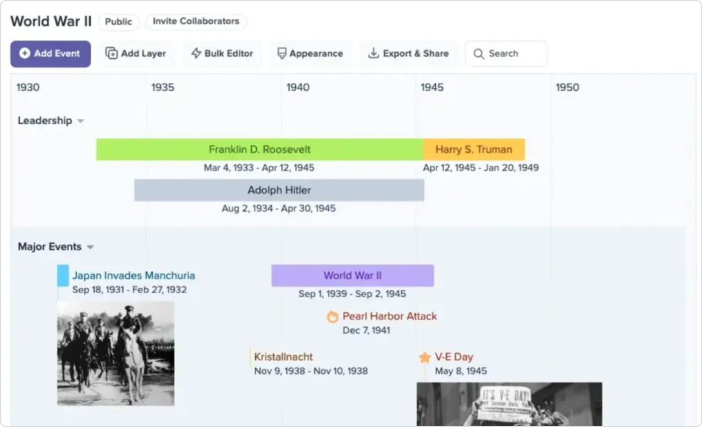Preceden est utilisé pour la création de timeline en ligne