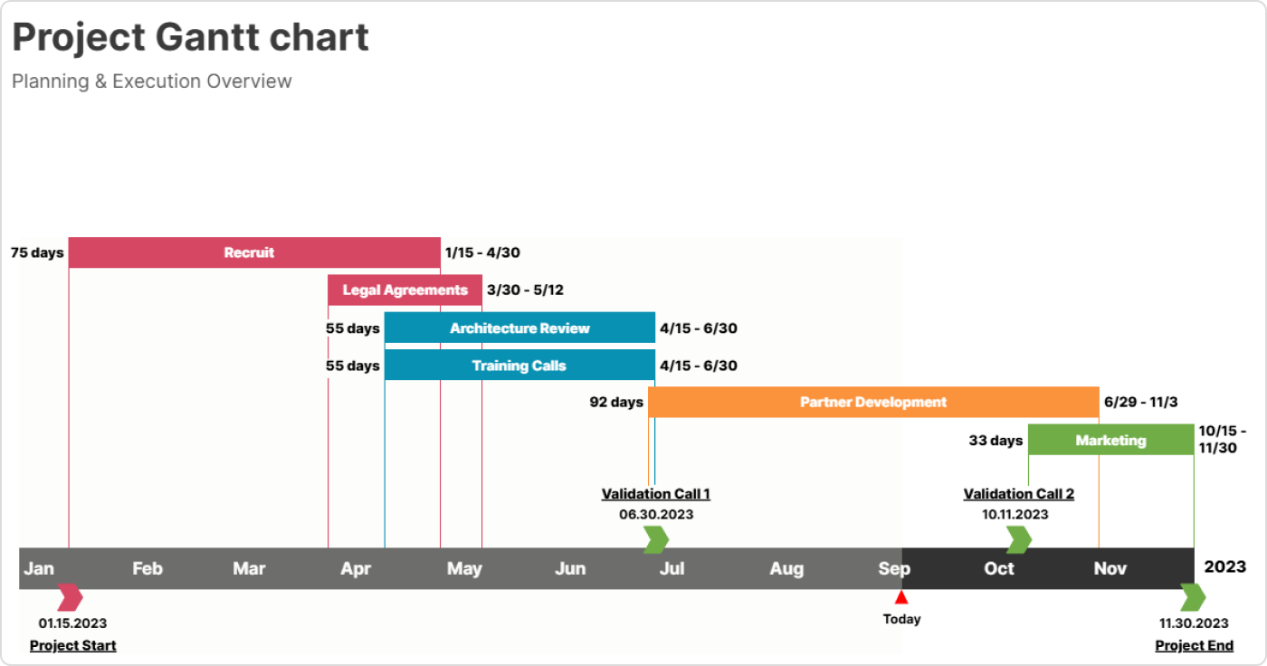 OfficeTimeline est un outil de création de frise chronologique interactive