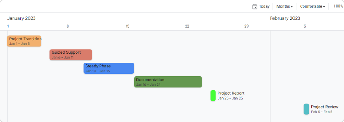 Créer des timelines en ligne avec Google Sheets
