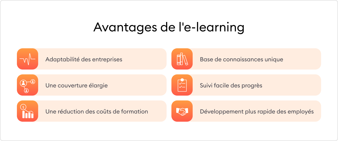 Les avantages de l’e-learning