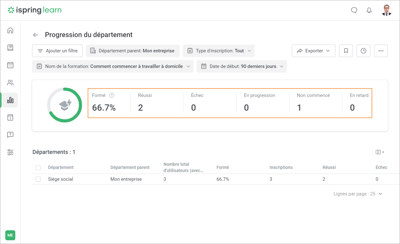 Rapports dans iSpring LMS Rapports pour la gestion de la formation professionnelle