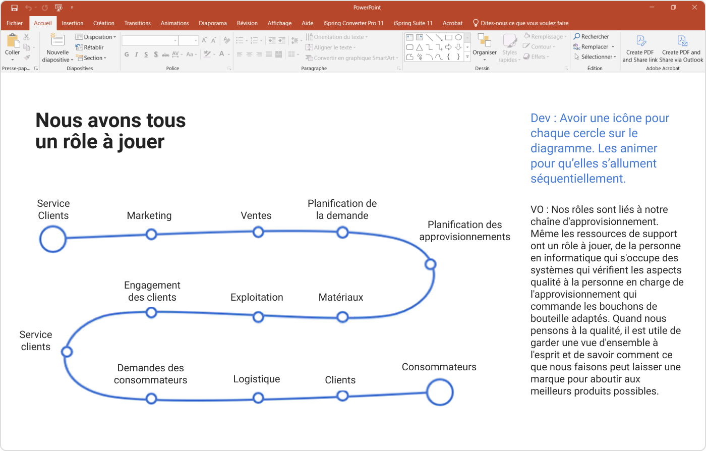 Le storyboard e-learning Exemple de storyboard e-learning