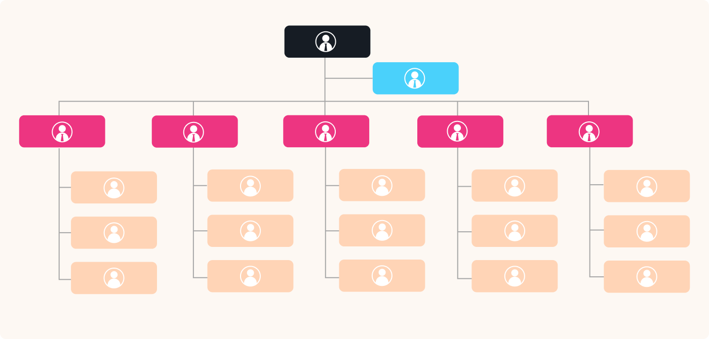 Organigramme en pyramide Organigramme d'entreprise hiérarchique
