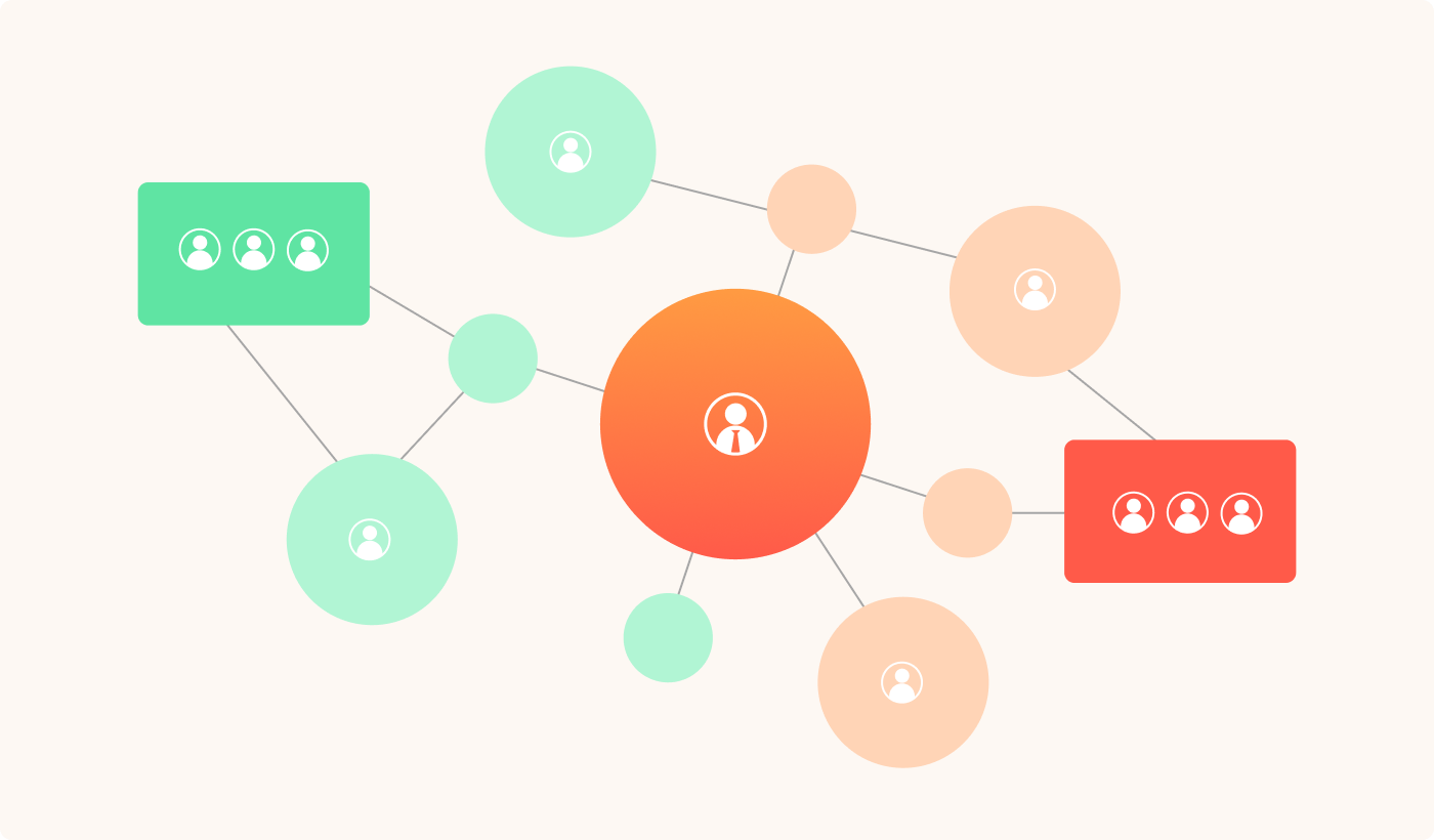 Organigramme en réseau L'organigramme en réseau