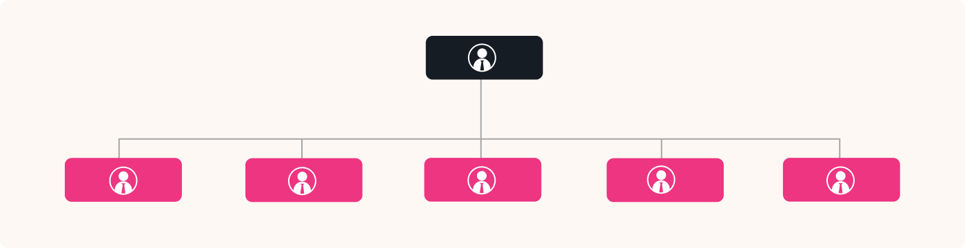 Organigramme plat Organigramme horizontal