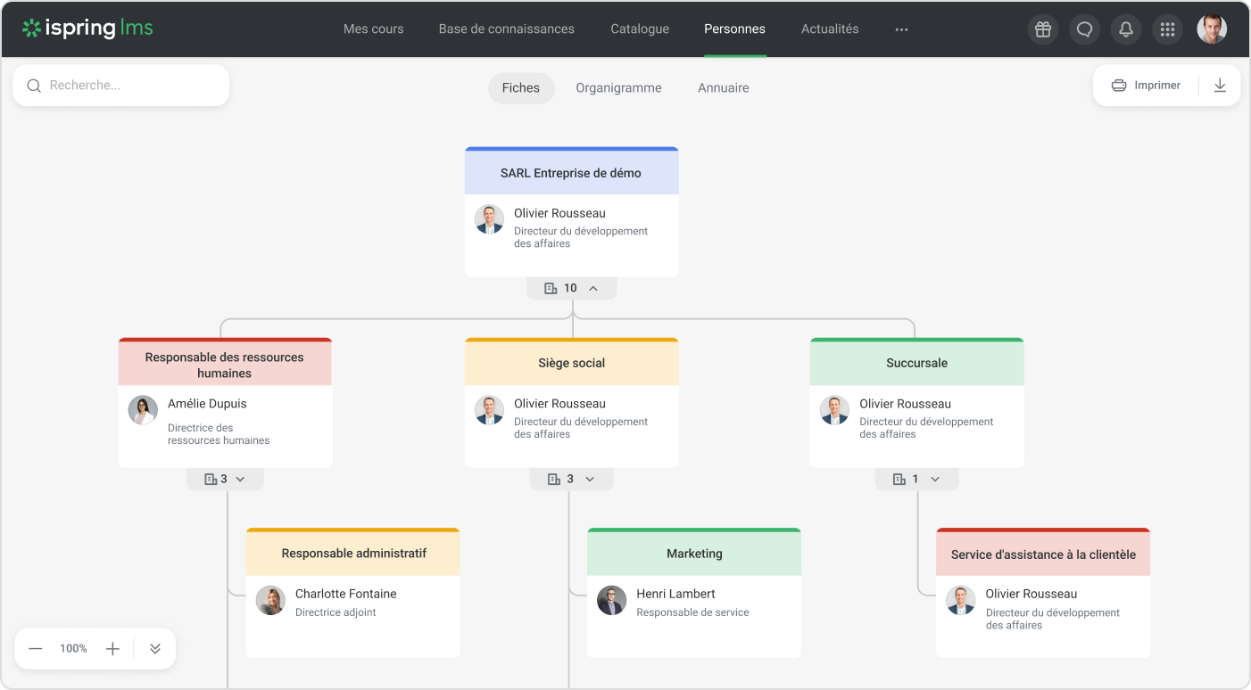 L’organigramme hiérarchique dans iSpring LMS L’organigramme d’entreprise hiérarchique dans iSpring LMS