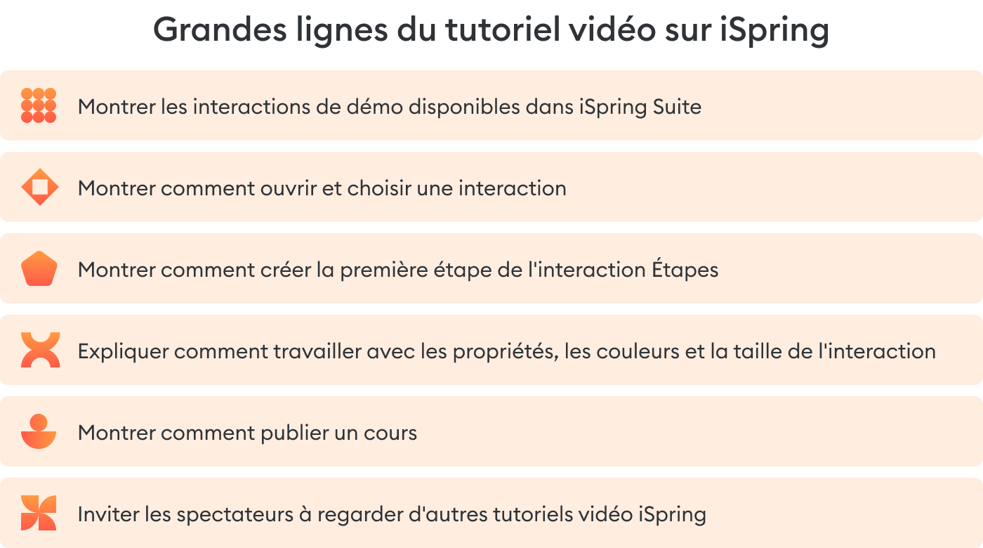 Plan pour le tutoriel vidéo L'exemple de plan pour le tutoriel vidéo