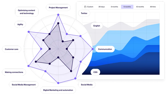 365 Talents Logiciel de gestion des talents 365 Talents