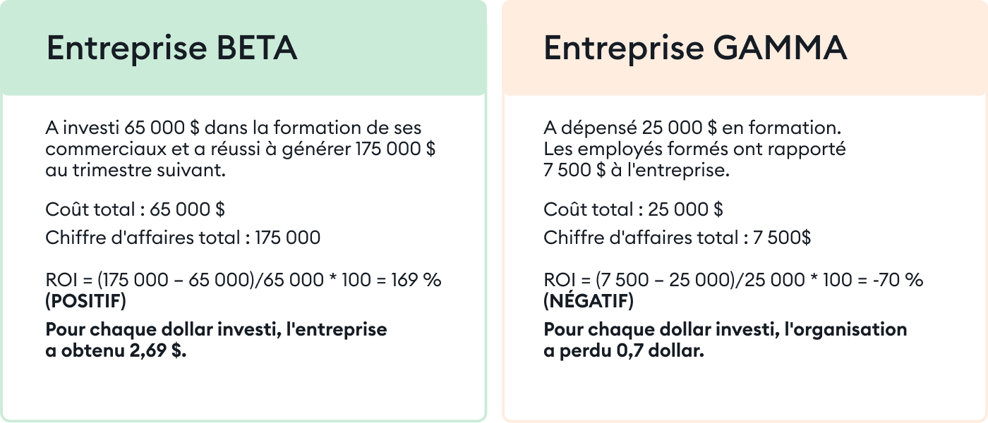 Le ROI d’une formation L'exemple du ROI d’une formation
