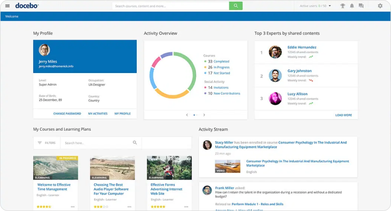 Docebo La plateforme EdTech Docebo