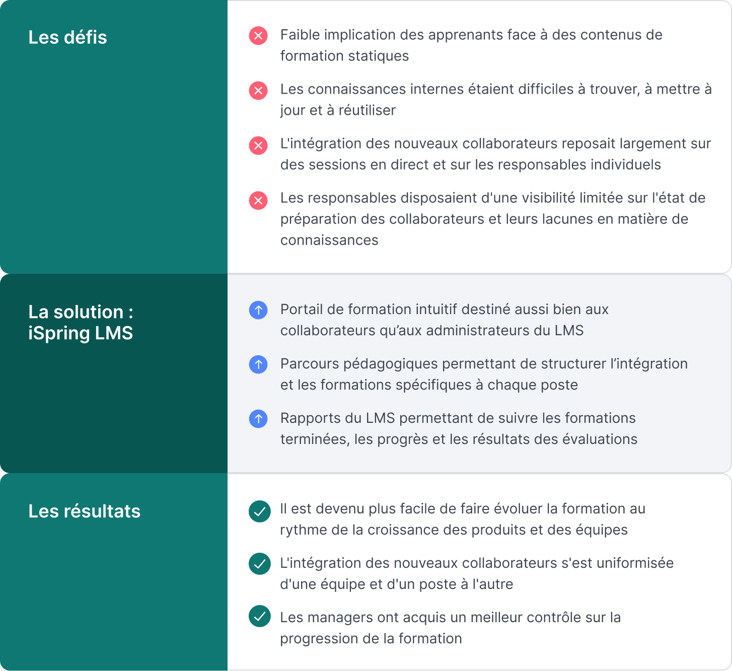 Synerglass-Soft et iSpring LMS L'histoire de Synerglass-Soft