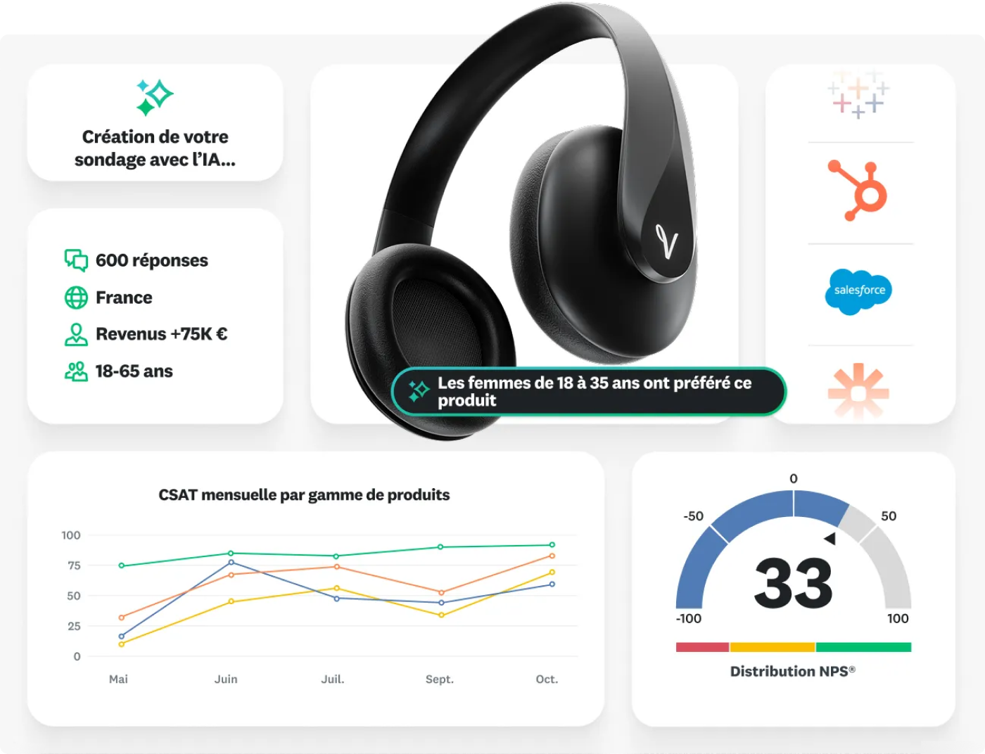 SurveyMonkey Logiciel de quiz en ligne SurveyMonkey